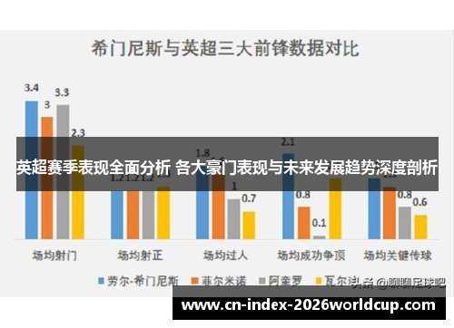 英超赛季表现全面分析 各大豪门表现与未来发展趋势深度剖析 英超赛季表现全面分析 各大豪门表现与未来发展趋势深度剖析