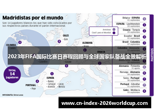 2023年FIFA国际比赛日赛程回顾与全球国家队备战全景解析 2023年FIFA国际比赛日赛程回顾与全球国家队备战全景解析