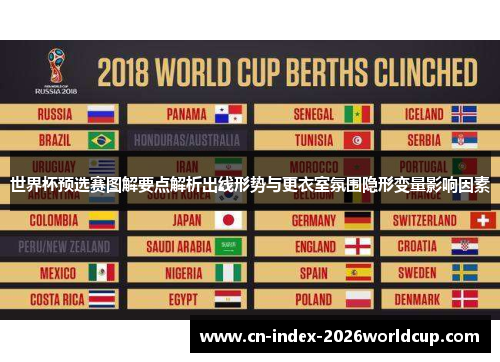世界杯预选赛图解要点解析出线形势与更衣室氛围隐形变量影响因素 世界杯预选赛图解要点解析出线形势与更衣室氛围隐形变量影响因素