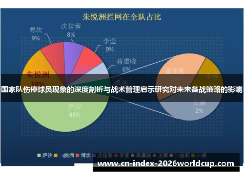国家队伤停球员现象的深度剖析与战术管理启示研究对未来备战策略的影响 国家队伤停球员现象的深度剖析与战术管理启示研究对未来备战策略的影响