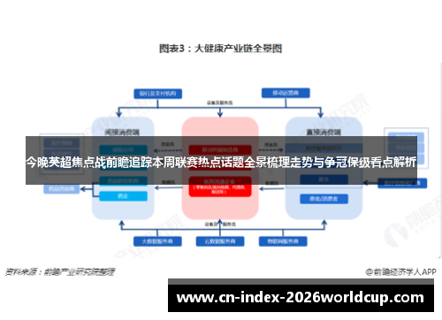 今晚英超焦点战前瞻追踪本周联赛热点话题全景梳理走势与争冠保级看点解析
