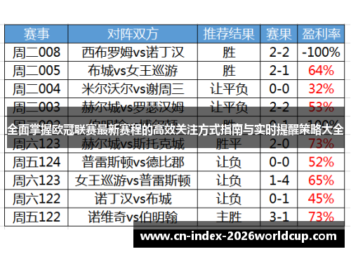 全面掌握欧冠联赛最新赛程的高效关注方式指南与实时提醒策略大全 全面掌握欧冠联赛最新赛程的高效关注方式指南与实时提醒策略大全