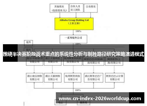 围绕半决赛阶段战术重点的系统性分析与制胜路径研究策略演进模式 围绕半决赛阶段战术重点的系统性分析与制胜路径研究策略演进模式